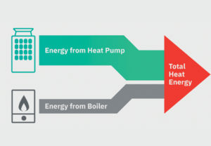 The balance of power: the bivalent approach to heat pumps - CIBSE Journal